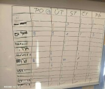 Evidence v jedné z tříd